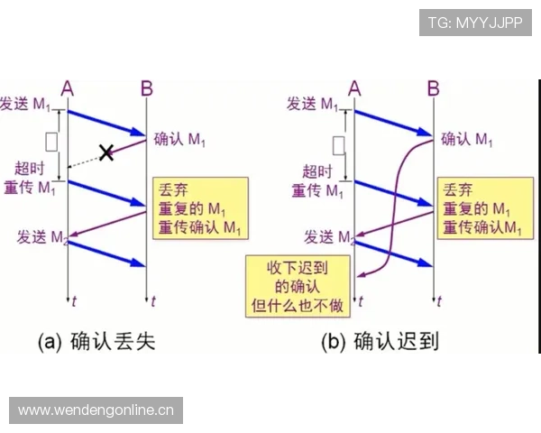 奥尔莫的无球跑动与空间利用解析