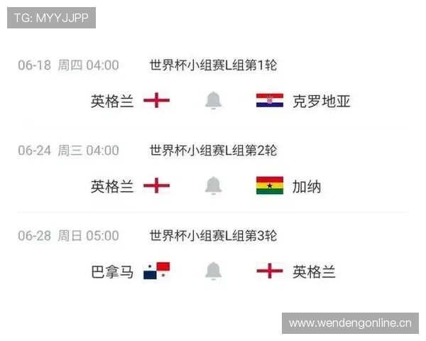 英格兰世界杯四强竞争力排行榜