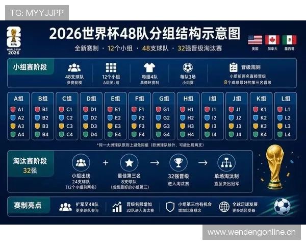 2026世界杯L组完整赛程及积分榜最新一览